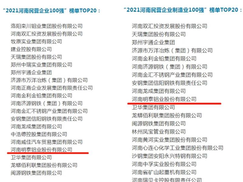 明泰鋁業(yè)再度入圍“2021河南民營企業(yè)100強(qiáng)”榜單TOP20！