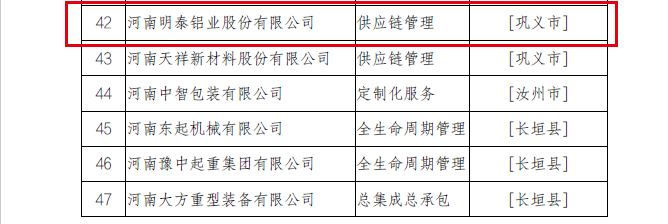 2022年河南省服務(wù)型制造示范企業(yè)（平臺(tái)、項(xiàng)目）擬確定名單公示