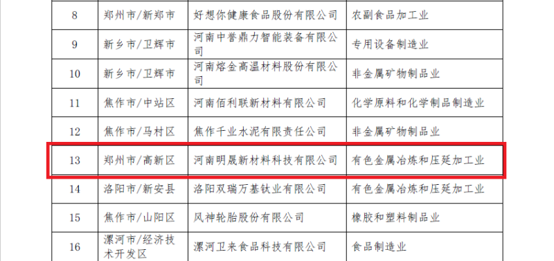 明泰鋁業(yè)及子公司入選數(shù)字領航企業(yè)、中小企業(yè)數(shù)字化轉型標桿名單