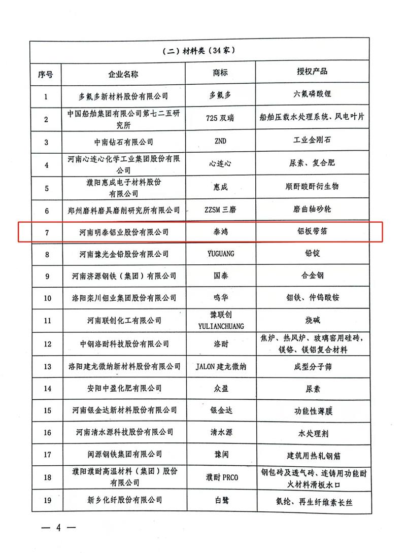 匠心堅(jiān)守，載譽(yù)而歸！明泰鋁業(yè)榮獲“美豫名品”稱號(hào)